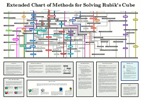 rubik-chart.thumbnail-all